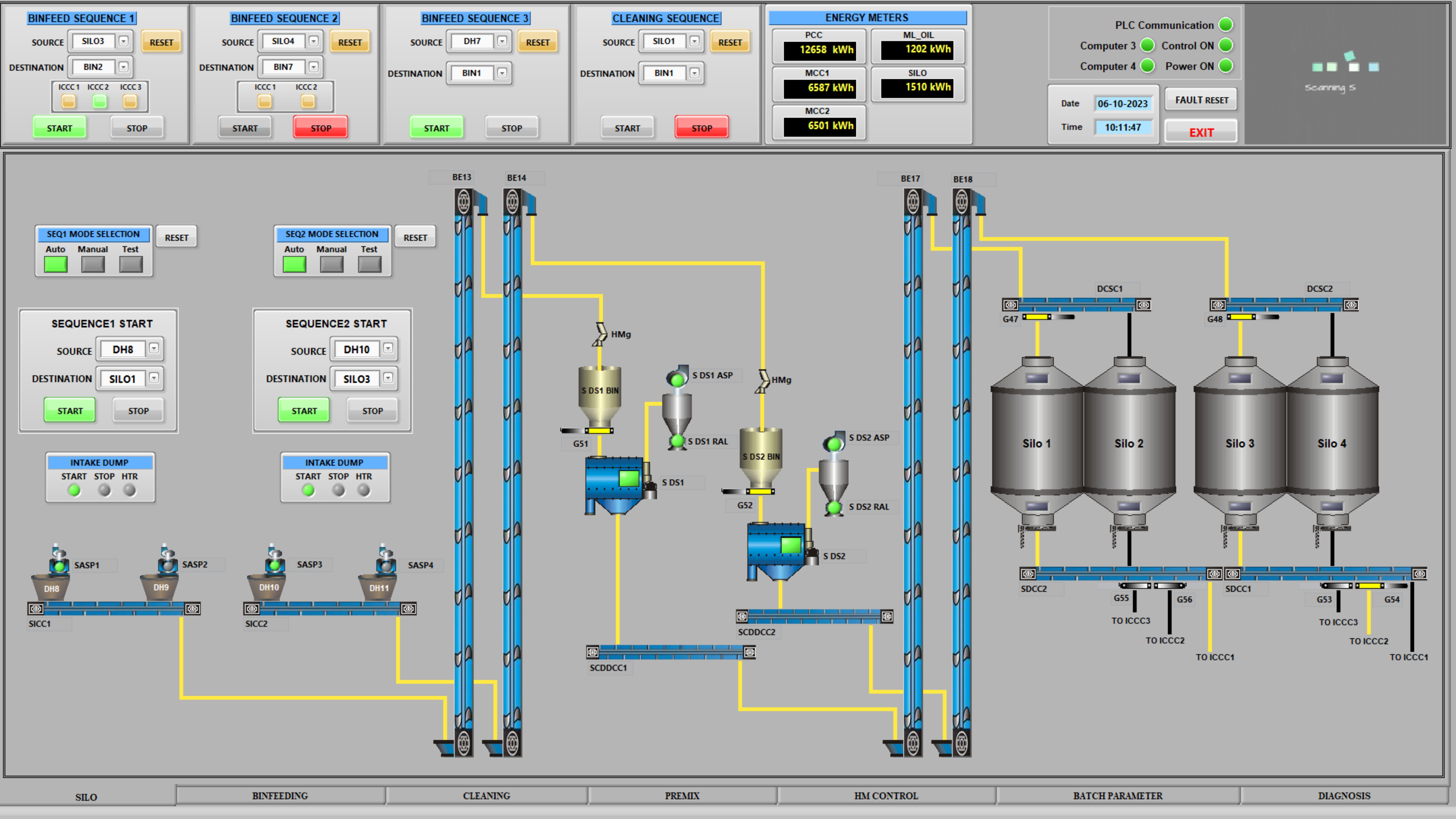 SCADA mimic — line view